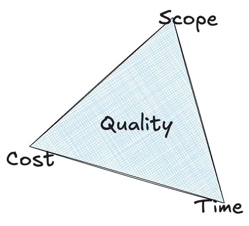 The Iron Triangle