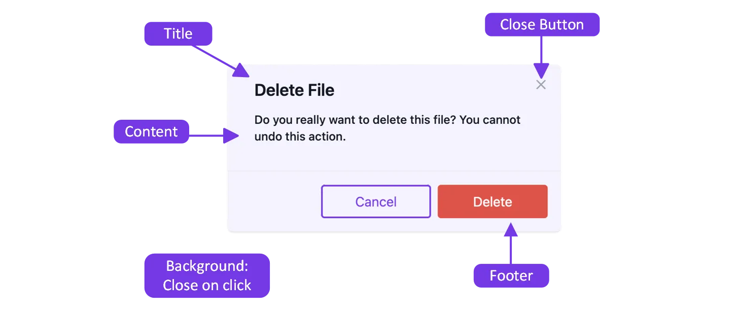Parts of a dialog