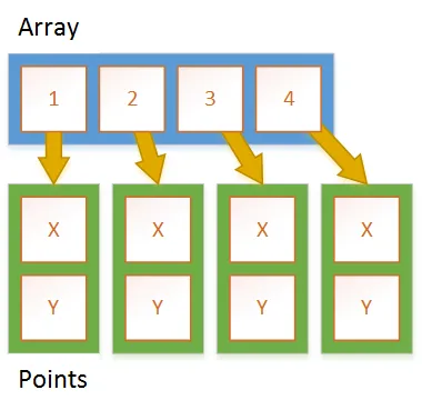 array class